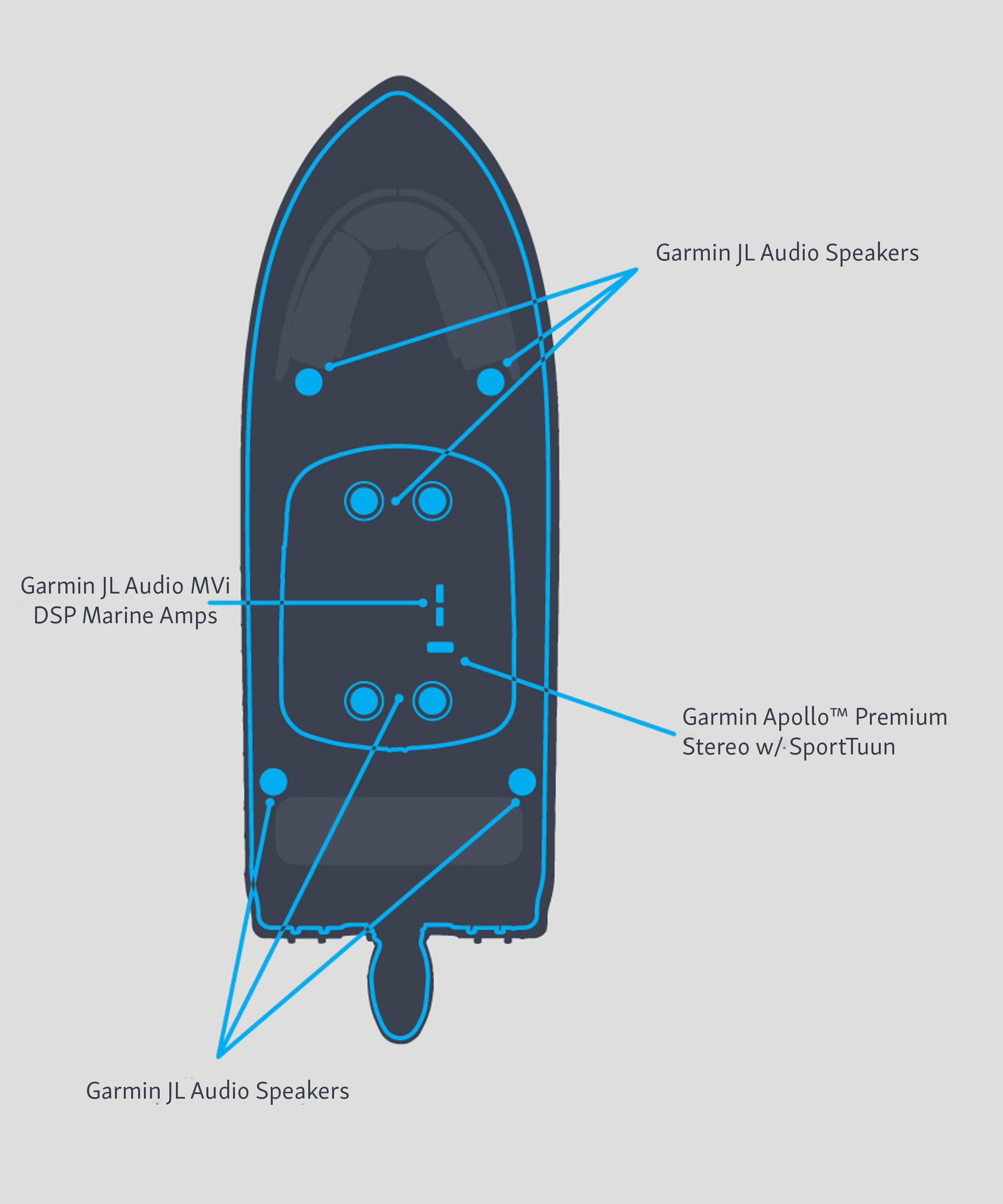 Overview image of where the Fusion system components are mounted.