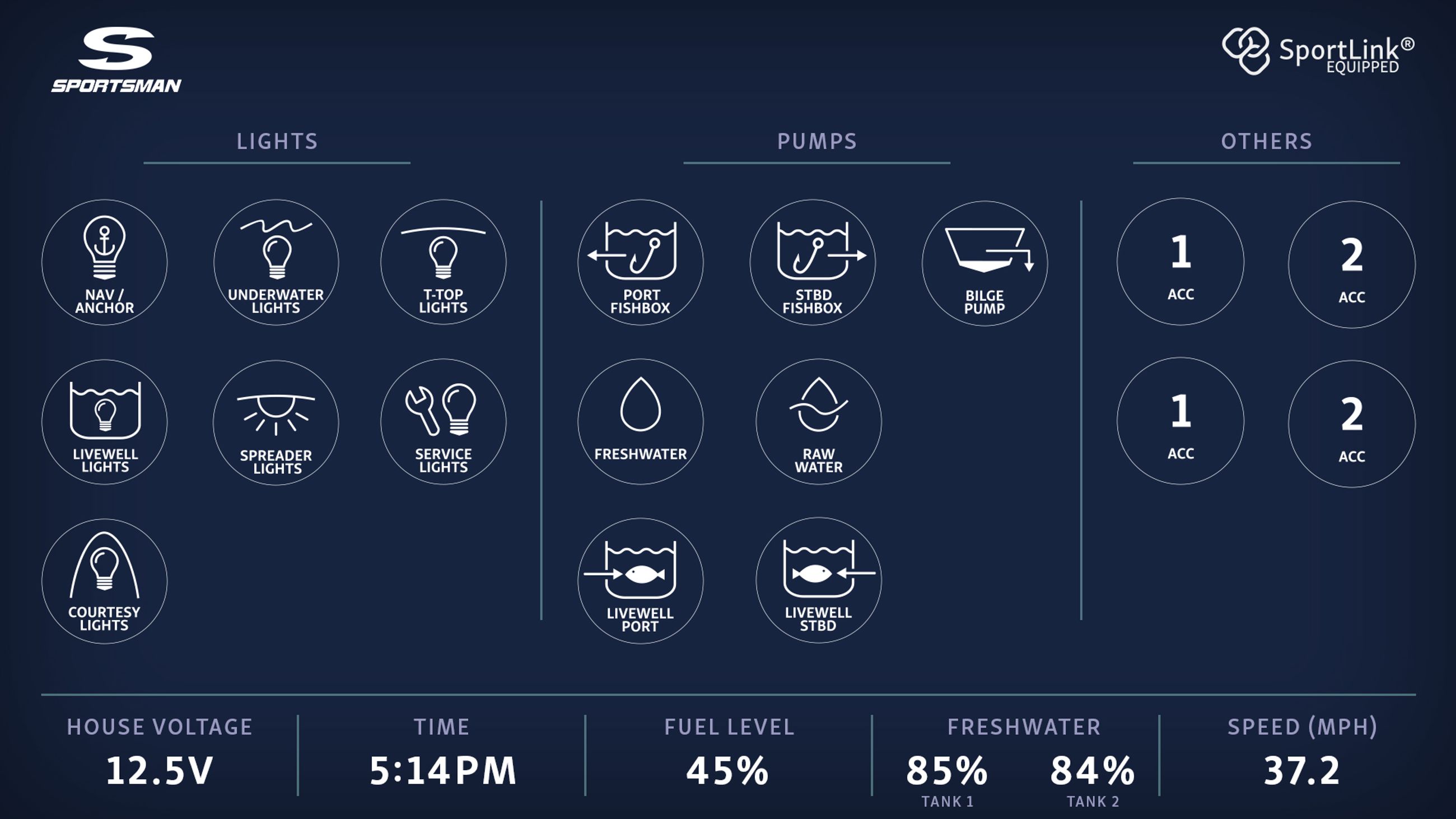 Overview of the Sportsman custom GUI on the dash
