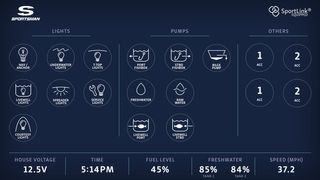 Overview of the Sportsman custom GUI on the dash