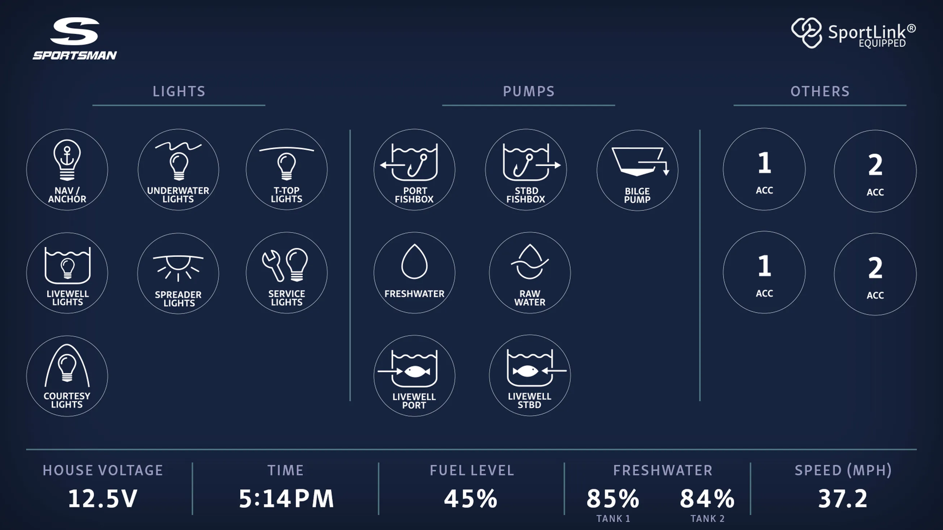 Sportman Boats' SportLink screen